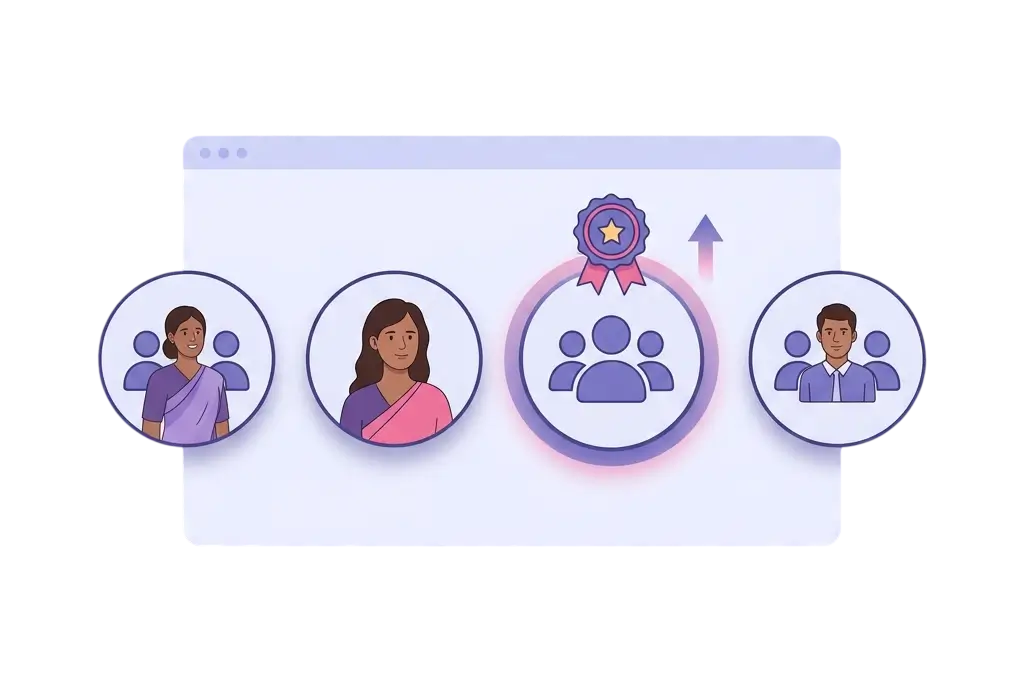 Group Connect Federation Support আপনার সেরা কর্মক্ষমতার গ্রুপগুলি চিহ্নিত ও সহায়তা করুন